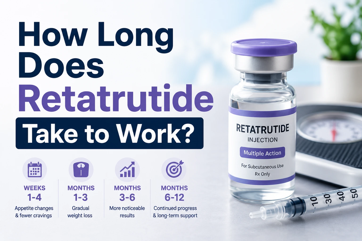 Medical-themed featured image showing a retatrutide injection vial and syringe beside a scale, with the headline "How Long Does Retatrutide Take to Work?"